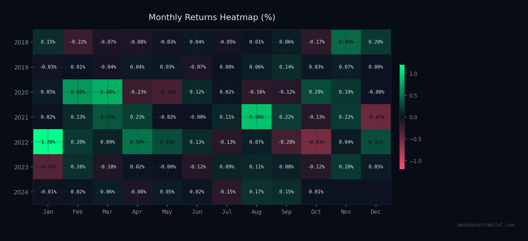 Monthly Returns Heatmap