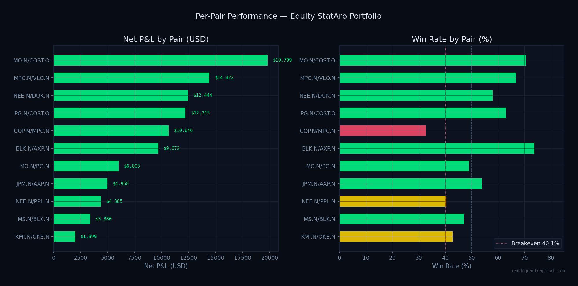 Per-Pair Performance Breakdown