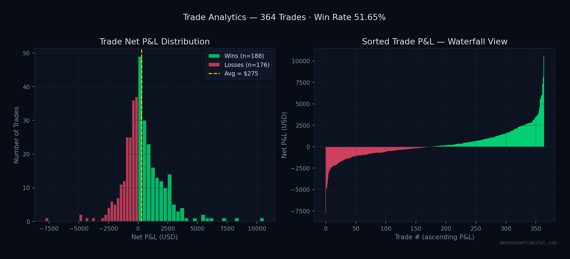 Trade PnL Distribution